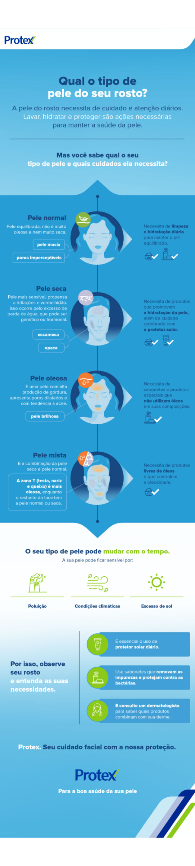 infográfico sobre qual é o tipo de pele do seu rosto
