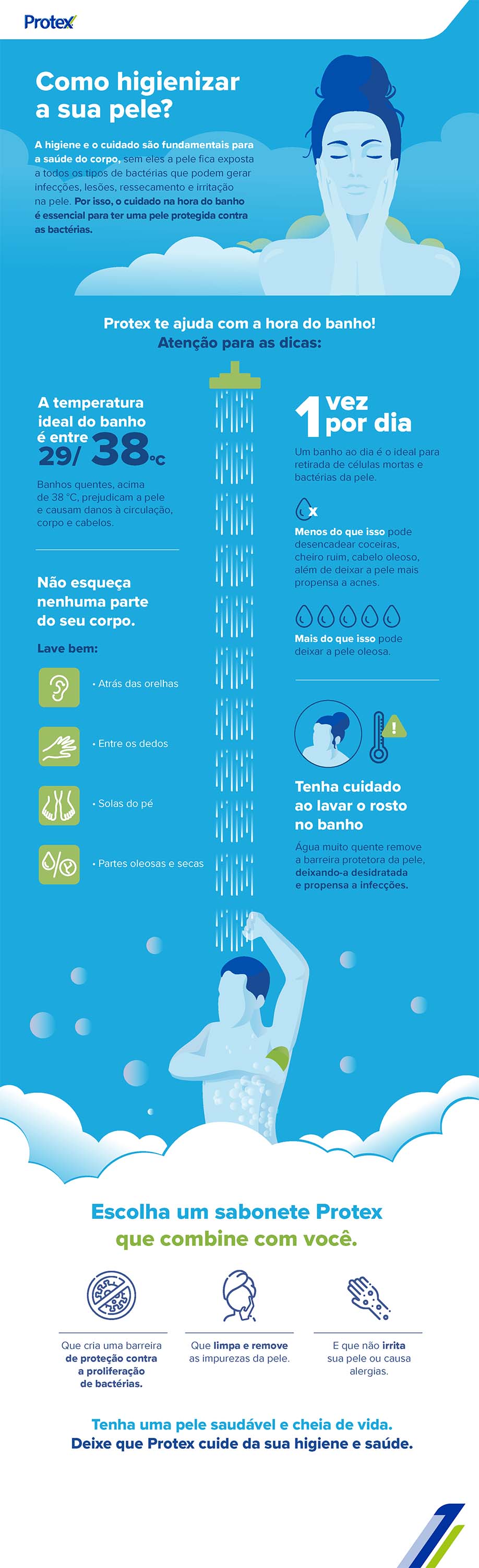 infográfico sobre como higienizar a sua pele