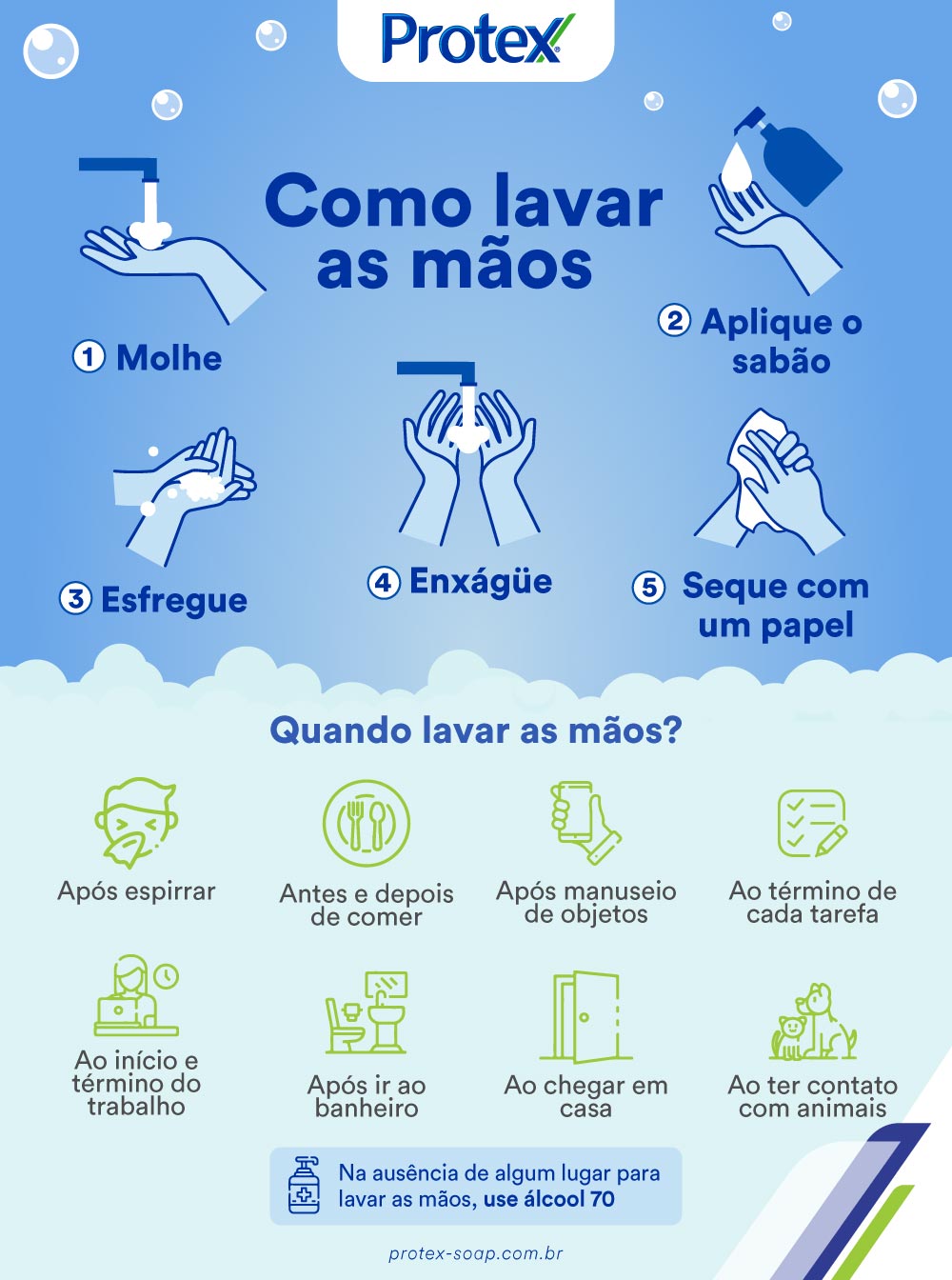 infográfico sobre como lavar as mãos corretamente