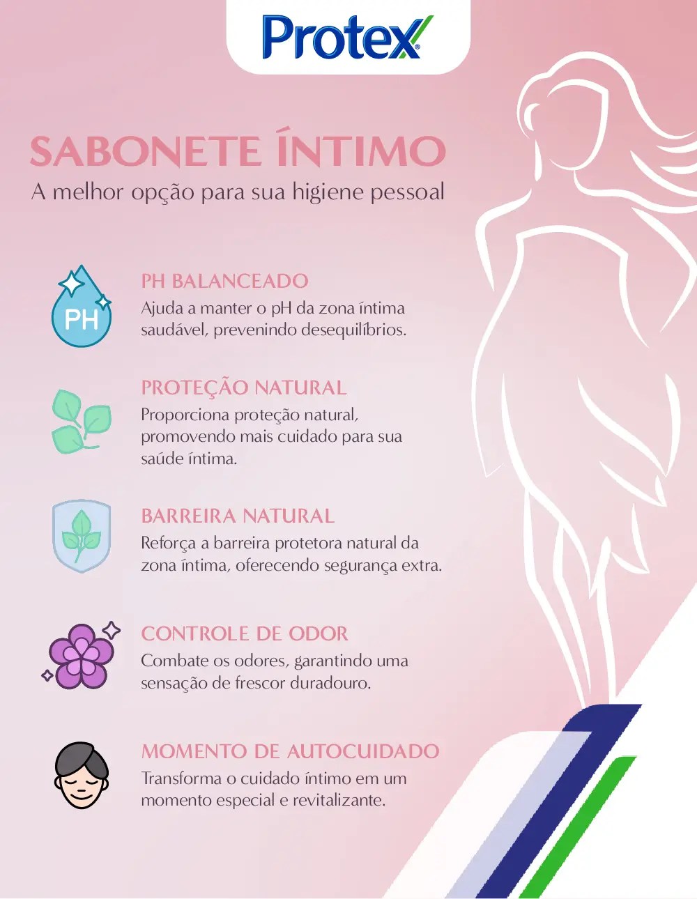 Infográfico sobre benefícios do sabonete íntimo 