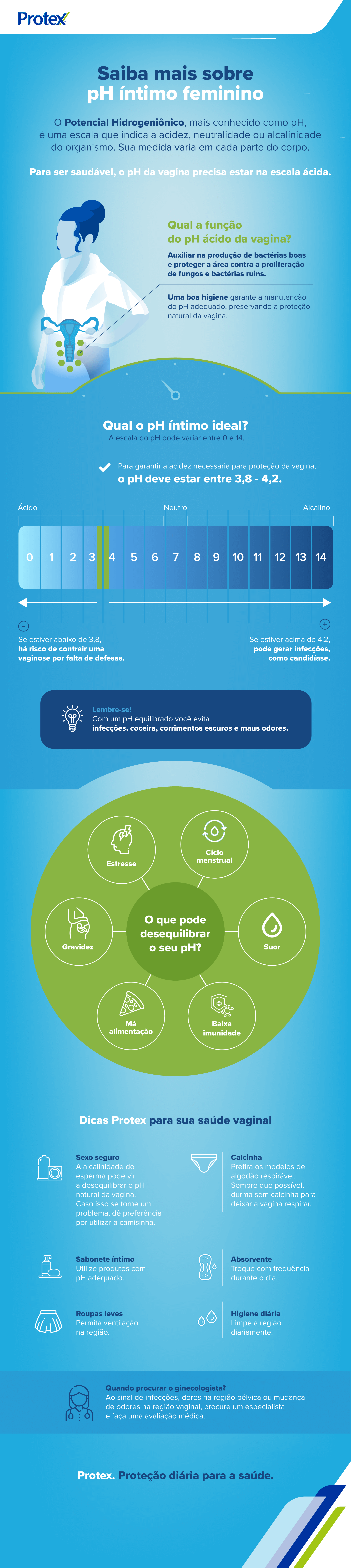 Saiba mais sobre pH íntimo feminino