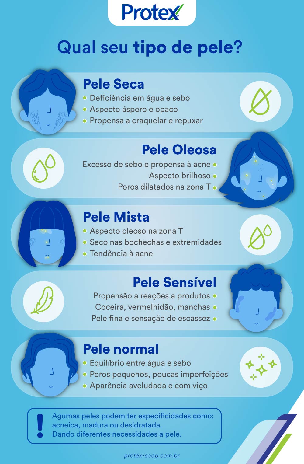  Infográfico sobre tipo de pele