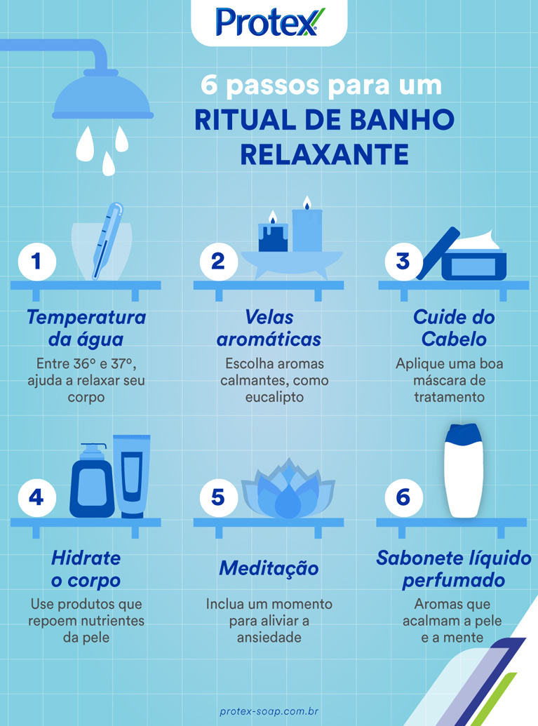 Infográfico sobre ritual de banho